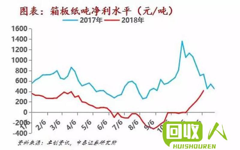 纸浆价格及其影响因素解析 湿强纸一吨多少钱