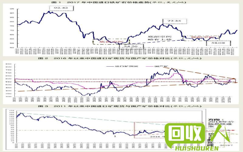 2021台州废纸价格分析与走势预测 台州废纸价格最新行情