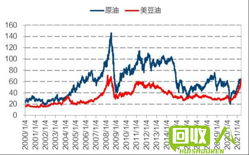 PP塑料颗粒价格走势及影响因素分析 PP塑料颗粒今日价格多少