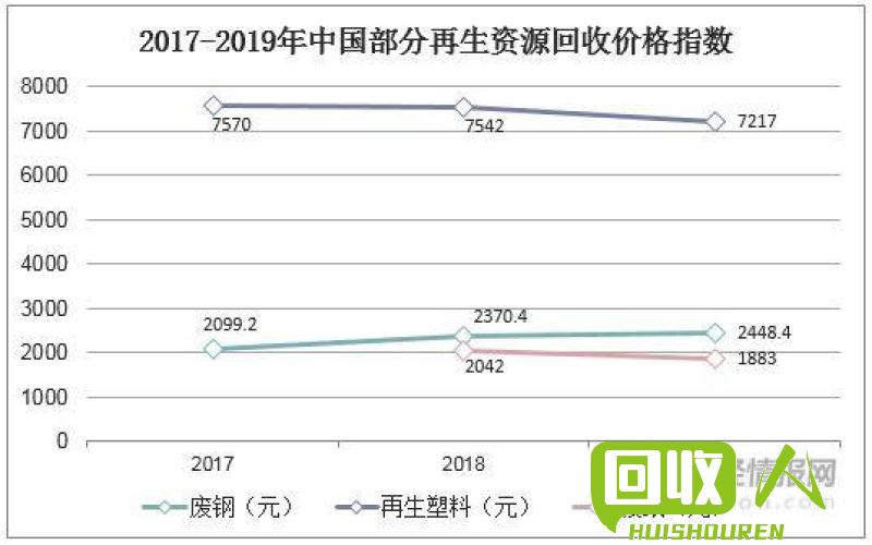 废纸回收行业的现状及价格走势 漳州废纸多少钱一斤