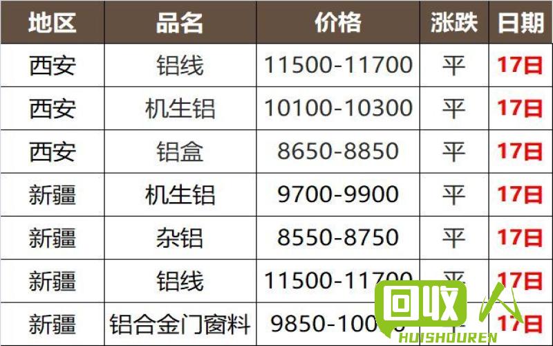 废铝价格行情及市场解析 佛山市今日废铝报价表