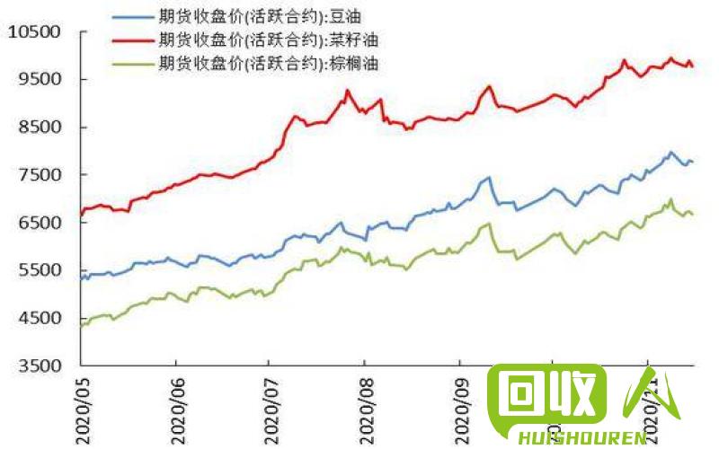 边丝料价格走势及市场分析 边丝料最新价格