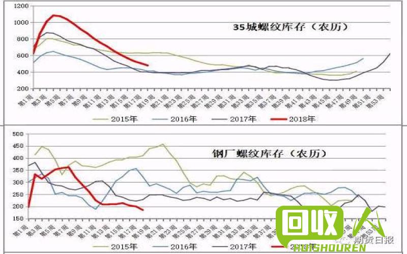 废铁收购价格走势及影响因素解析 目前废铁收购价格