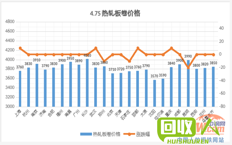 废品市场的现状及价格波动分析 现在黄板废品多少钱一吨