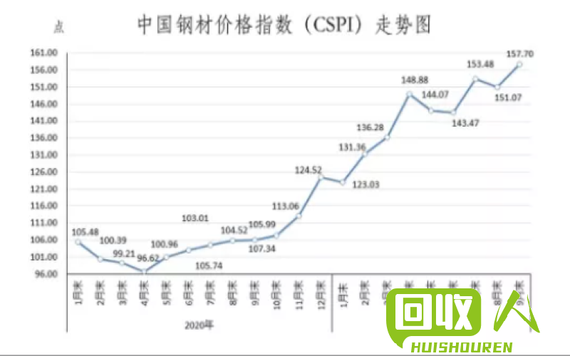 废品铁回收价格查询及市场行情分析 郑州市废品铁什么价格多少钱