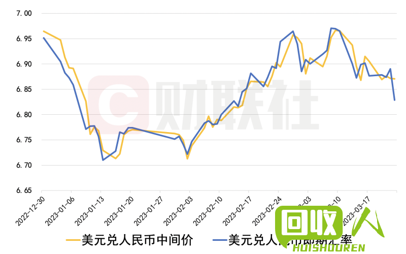 废铜价格波动分析及走势预测 今日废铜走势图