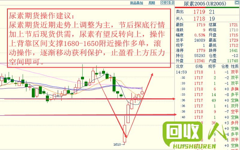 纸板价格走势及未来预测 最新纸板行情