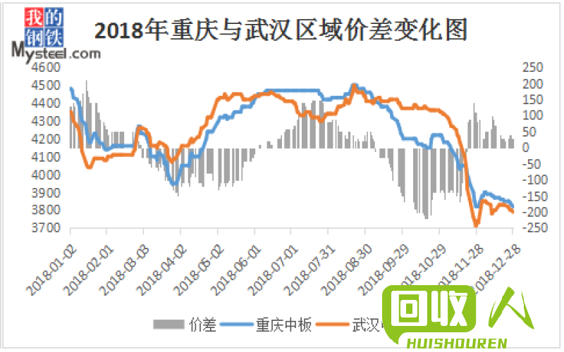 废铁市场分析：成都废铁价格走势展望 成都废铁最新行情