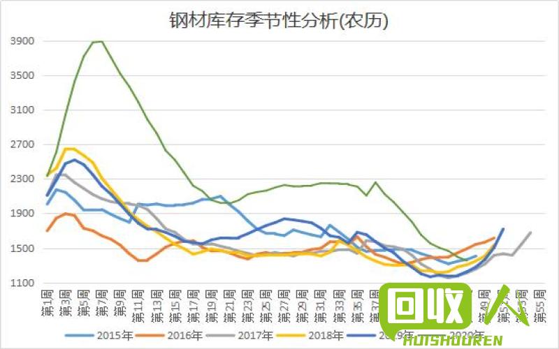 钢材涨势如虹，近期行情解析 今曰钢材最新行情