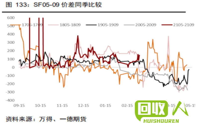 沈阳废铝价格持续走高，行情逐日更新 沈阳今日废铝价格最新行情