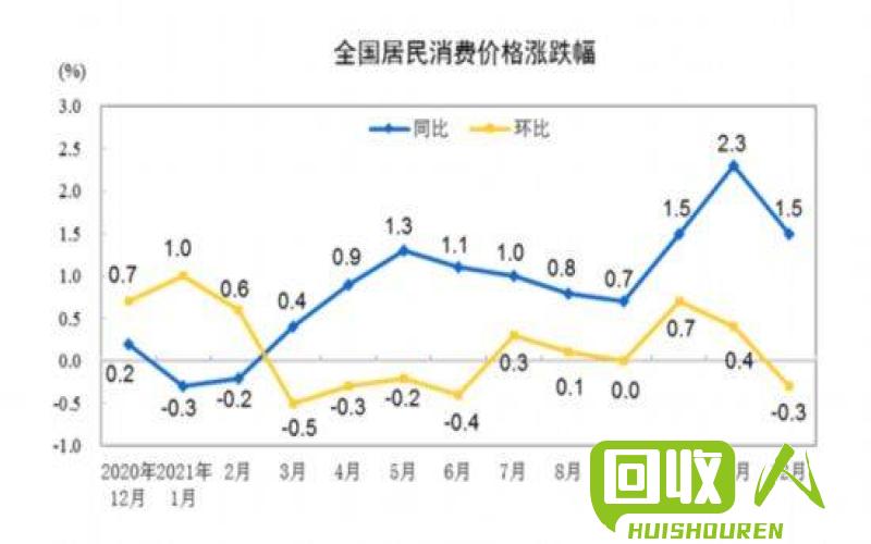 废铜价格走势分析及未来展望 上海今日废铜报价