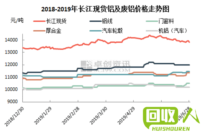 废铝价格走势及今日福建废铝最新行情 今日福建废铝报价