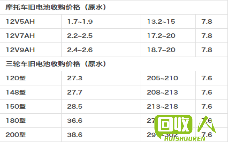 费电瓶回收价格及注意事项 今天费电瓶回收价格是多少钱