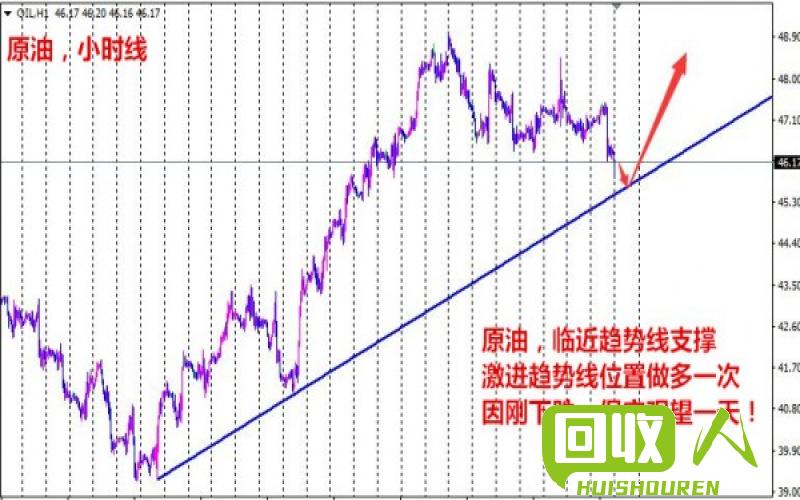 沪铜走势分析及价格预测 沪铜价格最新行情