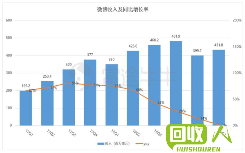 再生纸厂开办成本及投资回报分析 办再生纸厂要多少钱