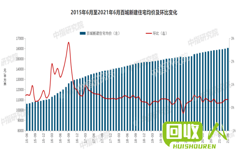 废铜价格下跌，全国各地市场观察分析 今日废铜价格安徽