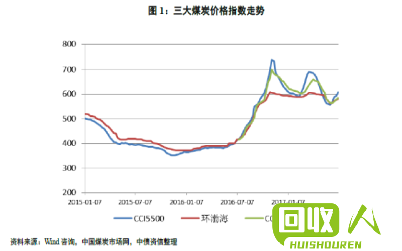 钢厂收购价调查及走势解析 今日钢厂收购价多钱一吨