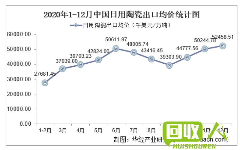 山东废铜价格走势分析及市场前景展望 今日山东废铜价格最新行情