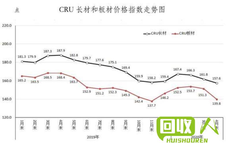湖南地区钢铁价格今日走势及市场分析 湖南今日钢价