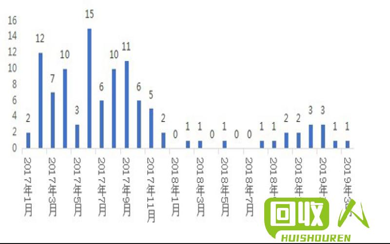 废铁价格走势及影响因素分析 2019年3月7号废铁价格行情