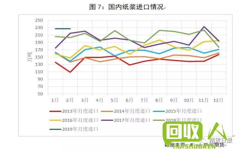 废纸箱的价格走势及相关信息简析 现在废纸箱的最新价格表