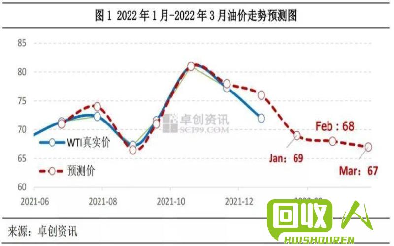 塑料价格波动及影响因素分析 塑料多少钱一手