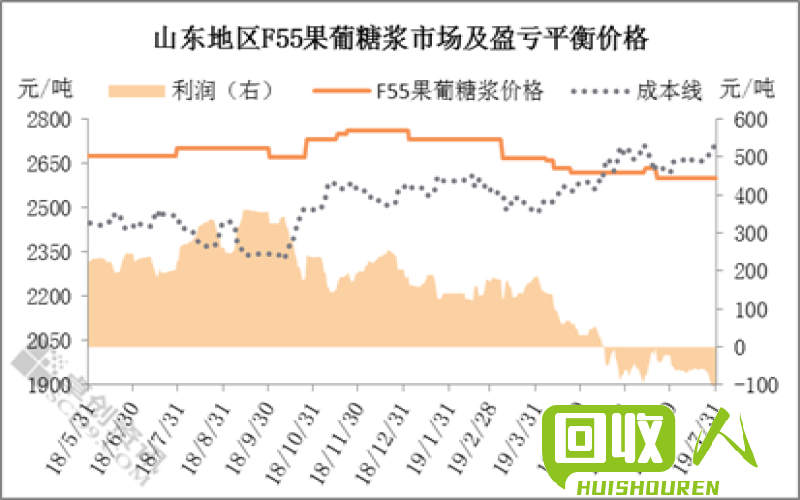 山东废铜价格紧随市场动向总结分析 山东废铜价格最新行情91