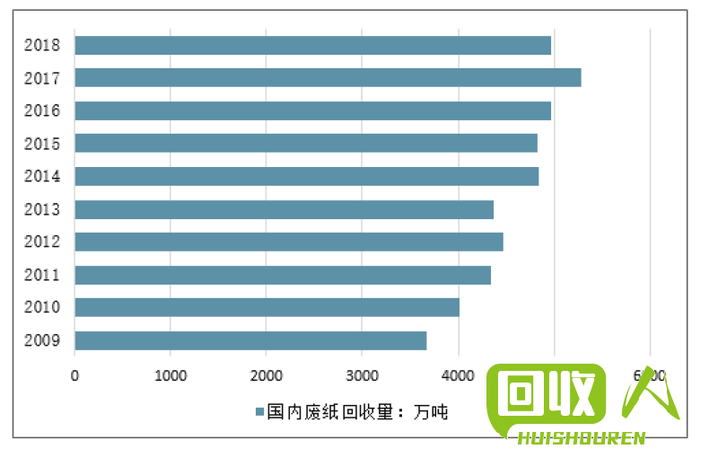 废电瓶回收价格及利润分析 目前废电瓶多少钱一吨