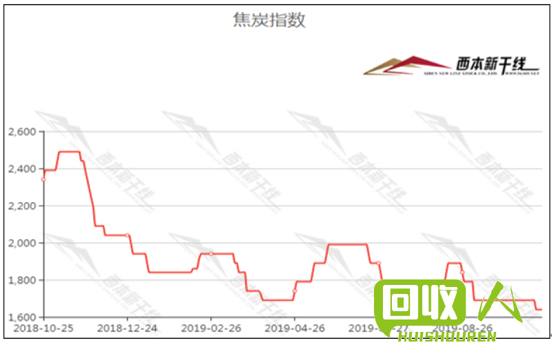 回收废铁：重庆市场分析与行情报道 今曰重庆.回收废铁行情
