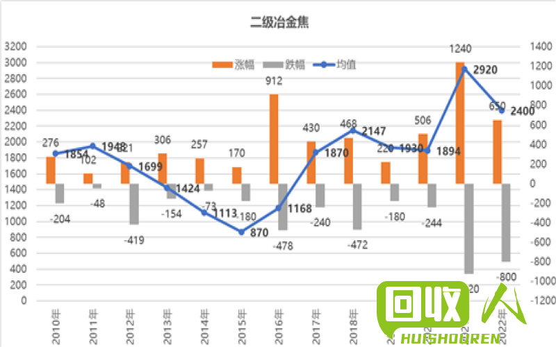 中国废铁市场行情分析与展望 国废铁行情