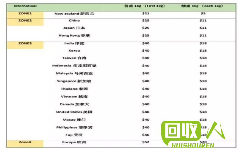 纸皮价格查询及购买攻略：海南纸皮行情一览 海南纸皮多少钱一斤