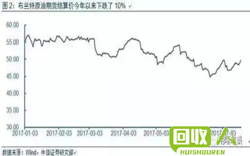 新闻：乌鲁木齐废铁价格走势及影响因素分析 乌鲁木齐废铁价格最新行情