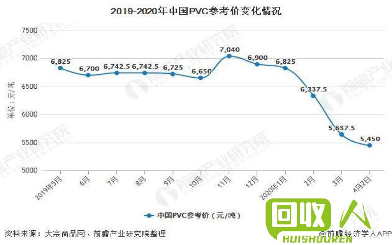 辽宁废铁市场行情分析及未来发展趋势 2019年辽宁废铁行情