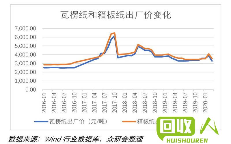 洋白铜的价格走势及影响因素解析 废洋白铜今日价格