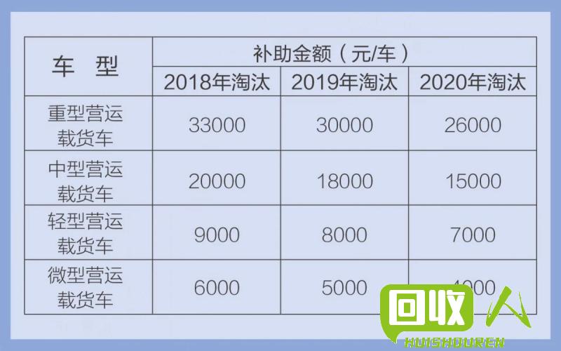 补贴政策下的强制报废费用是多少？ 前四后八强制报废补贴多少钱