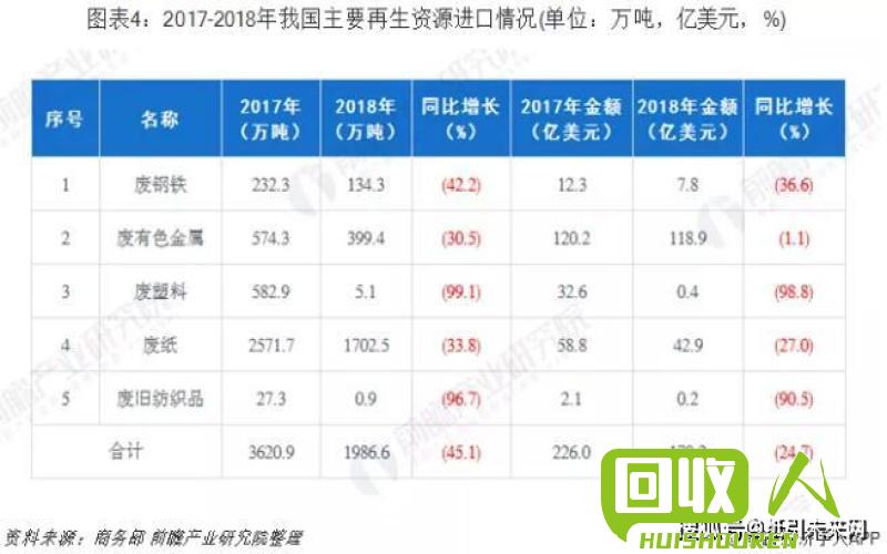 废纸回收价格全解析 最新废纸回收价