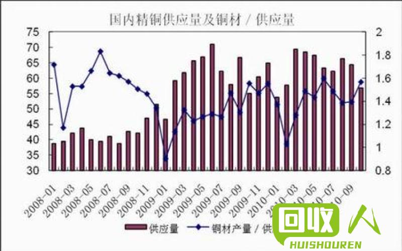 铜市今日行情分析：供应紧张 市场乐观预期 现货铜今日行情分析