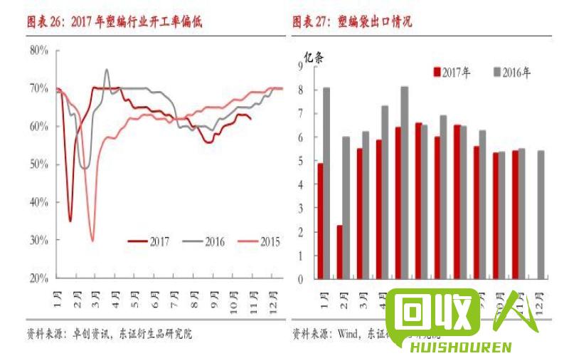 废塑料回收行业的盈利现状及展望 PE废塑料多少一吨