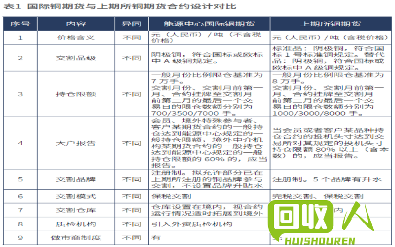 铜期货动向及最新市场情况 期货铜最新动态
