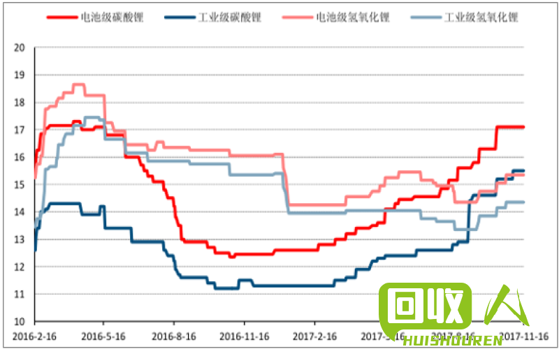 常州废料价格走势分析及未来趋势预测 常州最新废料价格