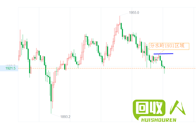 上海废铜价格走势解析 上海废铜最新行情