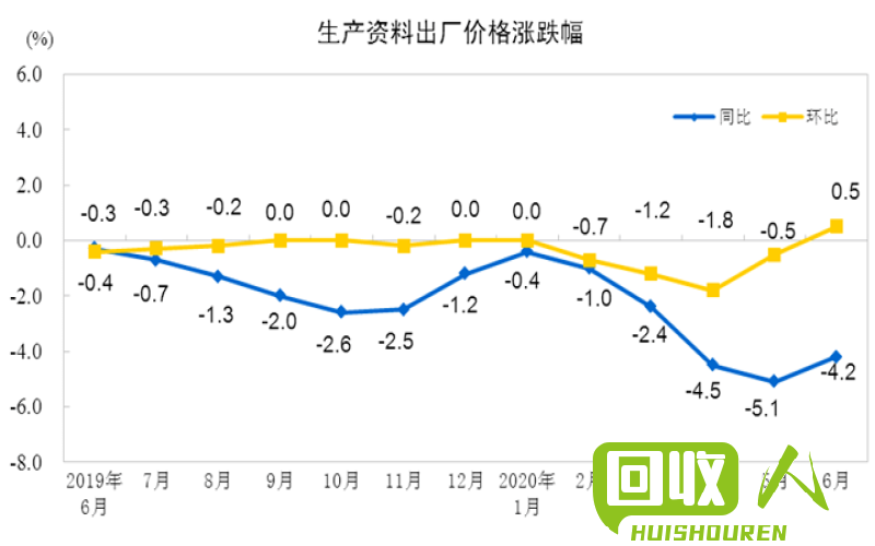 金属市场价格变动走势及解析 有色金属今日价格