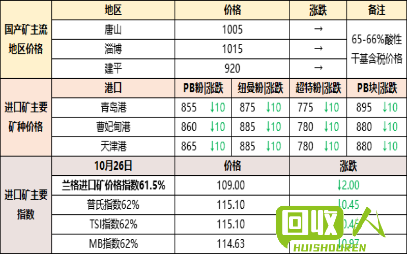 废钢铁价格一览及市场影响因素 重庆废钢铁价格多少一吨