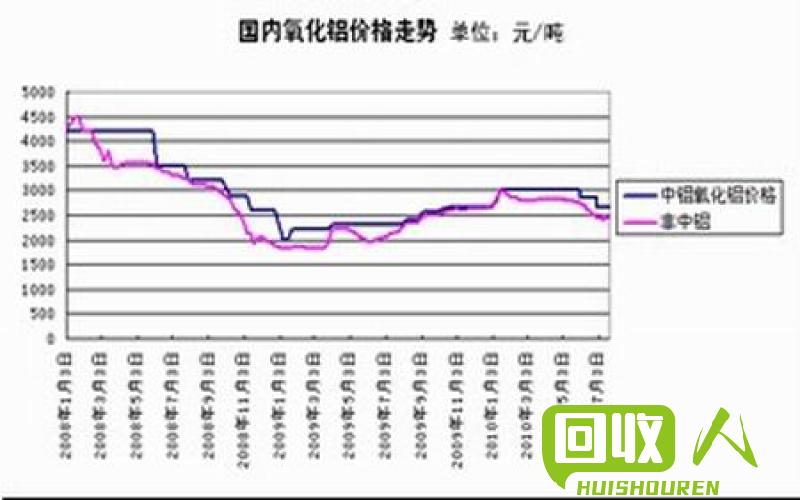 2015年铝价走势及对经济的影响 2015年今日铝价