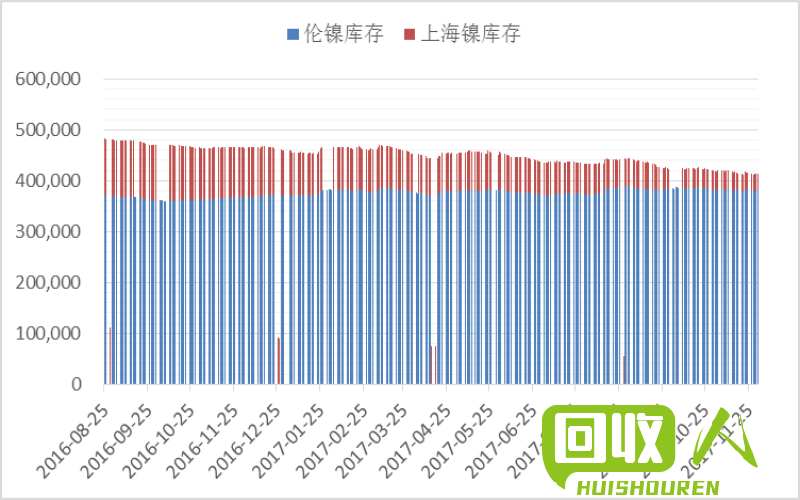 金属镍价格走势分析及未来展望 金属镍最新价格
