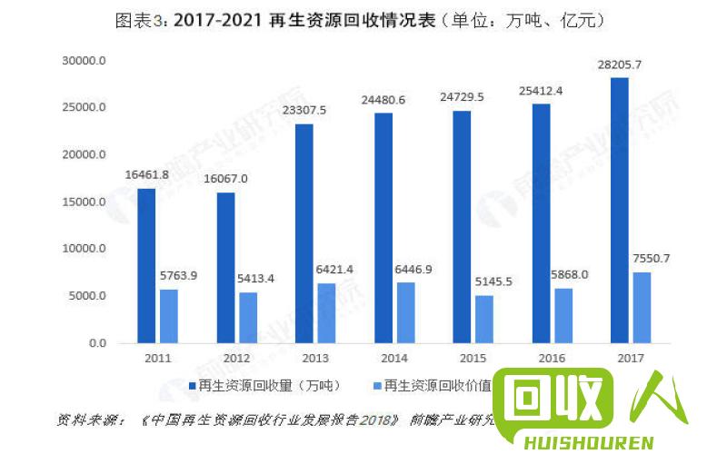 高价收购废旧电脑 再生资源的新变现方式 PC回收料最新报价