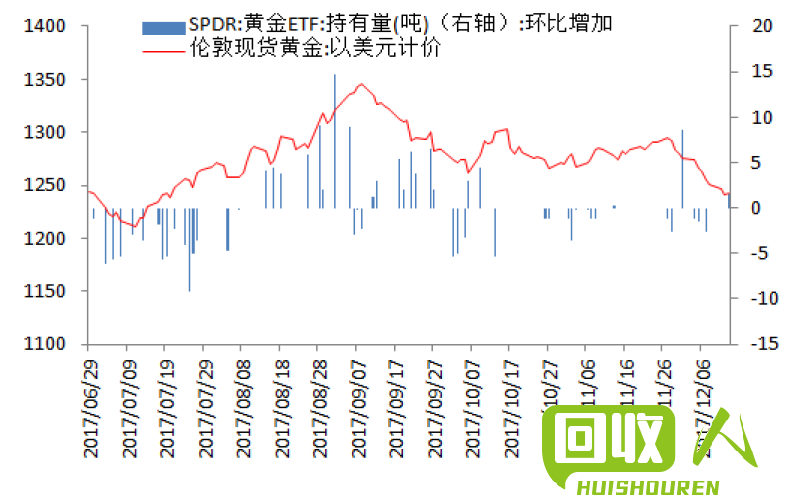 废钢筋成都市场价格变动解析 成都废钢筋价格最新行情