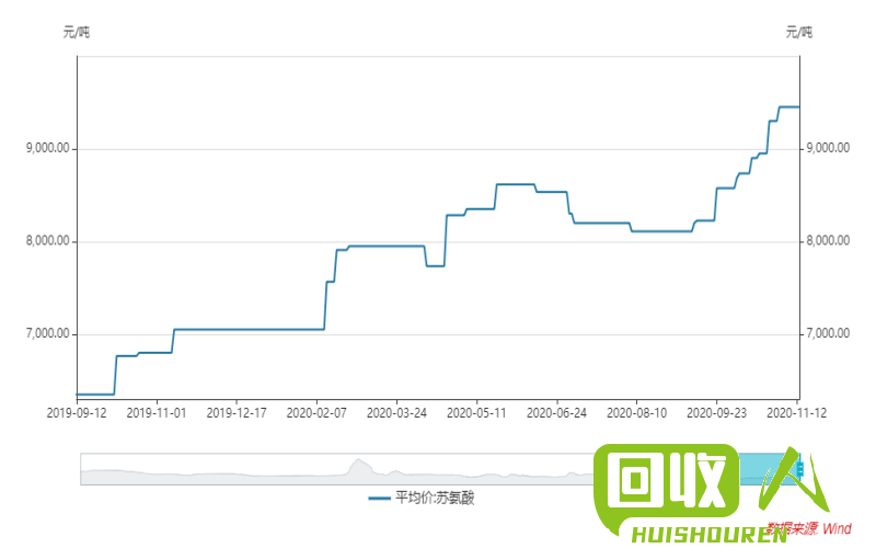 黑龙江废钢铁市场价及行情分析 黑龙江废钢铁价格多少钱一吨