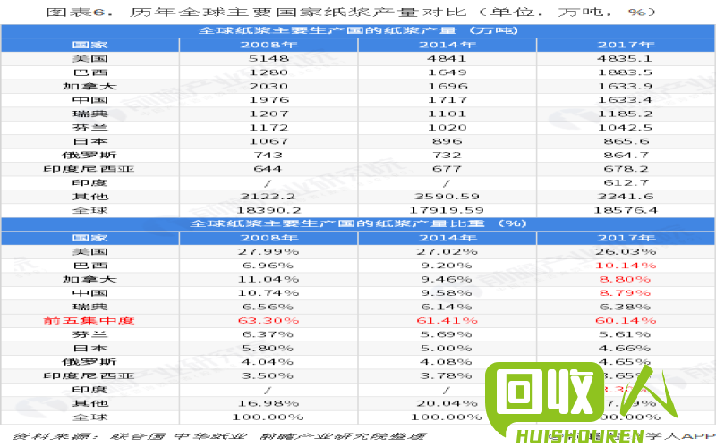 废纸壳价格走势及回收利用方法 废纸壳今日回收价