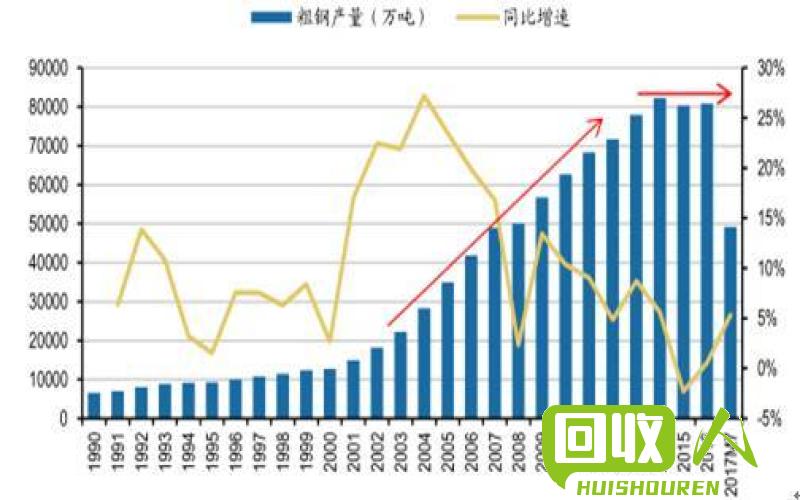废不锈钢行情日报：涨跌盘点及行业走势解析 今日废不锈钢行情涨跌